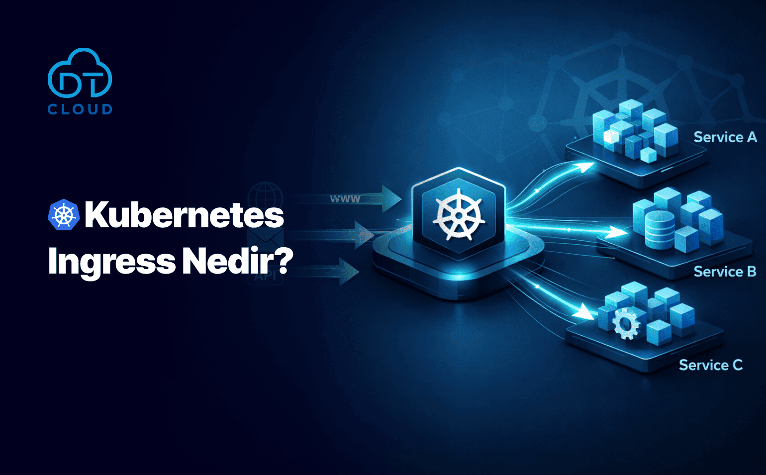 Kubernetes Ingress Nedir?