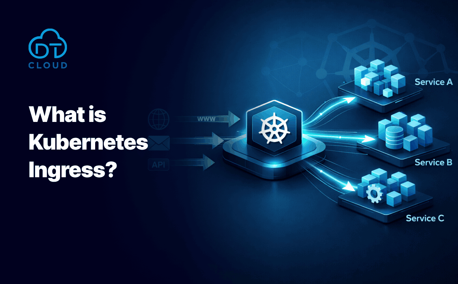What is Kubernetes Ingress?